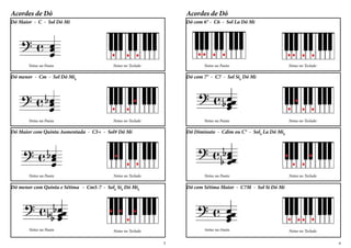 Acordes de Dó
Notas na Pauta Notas no Teclado
Dó com 6° - C6 - Sol La Dó Mi
Notas no Teclado
Dó com 7° - C7 - Sol Sib
Dó Mi
Notas na Pauta
Notas no Teclado
Dó Diminuto - Cdim ou C° - Solb
La Dó Mib
Notas na Pauta
Notas no Teclado
Dó com Sétima Maior - C7M - Sol Si Dó Mi
Notas na Pauta
Acordes de Dó
Notas na Pauta Notas no Teclado
Dó Maior - C - Sol Dó Mi
Notas no Teclado
Dó menor - Cm - Sol Dó Mib
Notas na Pauta
Notas no Teclado
Dó Maior com Quinta Aumentada - C5+ - Sol# Dó Mi
Notas na Pauta
Notas no Teclado
Dó menor com Quinta e Sétima - Cm5-7 - Solb
Sib
Dó Mib
Notas na Pauta
3 4
 
