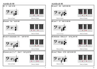 Acordes de Mi
Notas na Pauta Notas no Teclado
Mi com 6° - D6 - Sol# Si Ré Mi
Notas no Teclado
Mi com 7° - E7 - Sol# Si Ré Mi
Notas na Pauta
Notas no Teclado
Mi Diminuto - Edim ou E° - Sol Sib
Dó# Mi
Notas na Pauta
Notas no Teclado
Mi com 7° Maior - E7M - Sol# Si Ré# Mi
Notas na Pauta
Acordes de Mi
Notas na Pauta Notas no Teclado
Mi - E - Sol# Si Mi
Notas no Teclado
Mi menor - Em - Sol Si Mi
Notas na Pauta
Notas no Teclado
Mi com 5° Aumentada - E5+ - Sol# Si# Mi
Notas na Pauta
Notas no Teclado
Mi menor com 5° e 7° - Em5-7 - Sol Sib
Ré Mi
Notas na Pauta
9 10
 