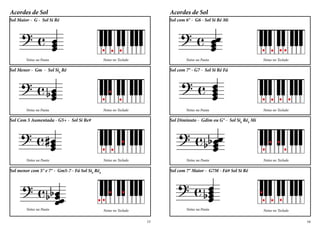 Acordes de Sol
Notas na Pauta Notas no Teclado
Sol com 6° - G6 - Sol Si Ré Mi
Notas no Teclado
Sol com 7° - G7 - Sol Si Ré Fá
Notas na Pauta
Notas no Teclado
Sol Diminuto - Gdim ou G° - Sol Sib
Réb
Mi
Notas na Pauta
Notas no Teclado
Sol com 7° Maior - G7M - Fá# Sol Si Ré
Notas na Pauta
Acordes de Sol
Notas na Pauta Notas no Teclado
Sol Maior - G - Sol Si Ré
Notas no Teclado
Sol Menor - Gm - Sol Sib
Ré
Notas na Pauta
Notas no Teclado
Sol Com 5 Aumentada - G5+ - Sol Si Re#
Notas na Pauta
Notas no Teclado
Sol menor com 5° e 7° - Gm5-7 - Fá Sol Sib
Réb
Notas na Pauta
16
15
 