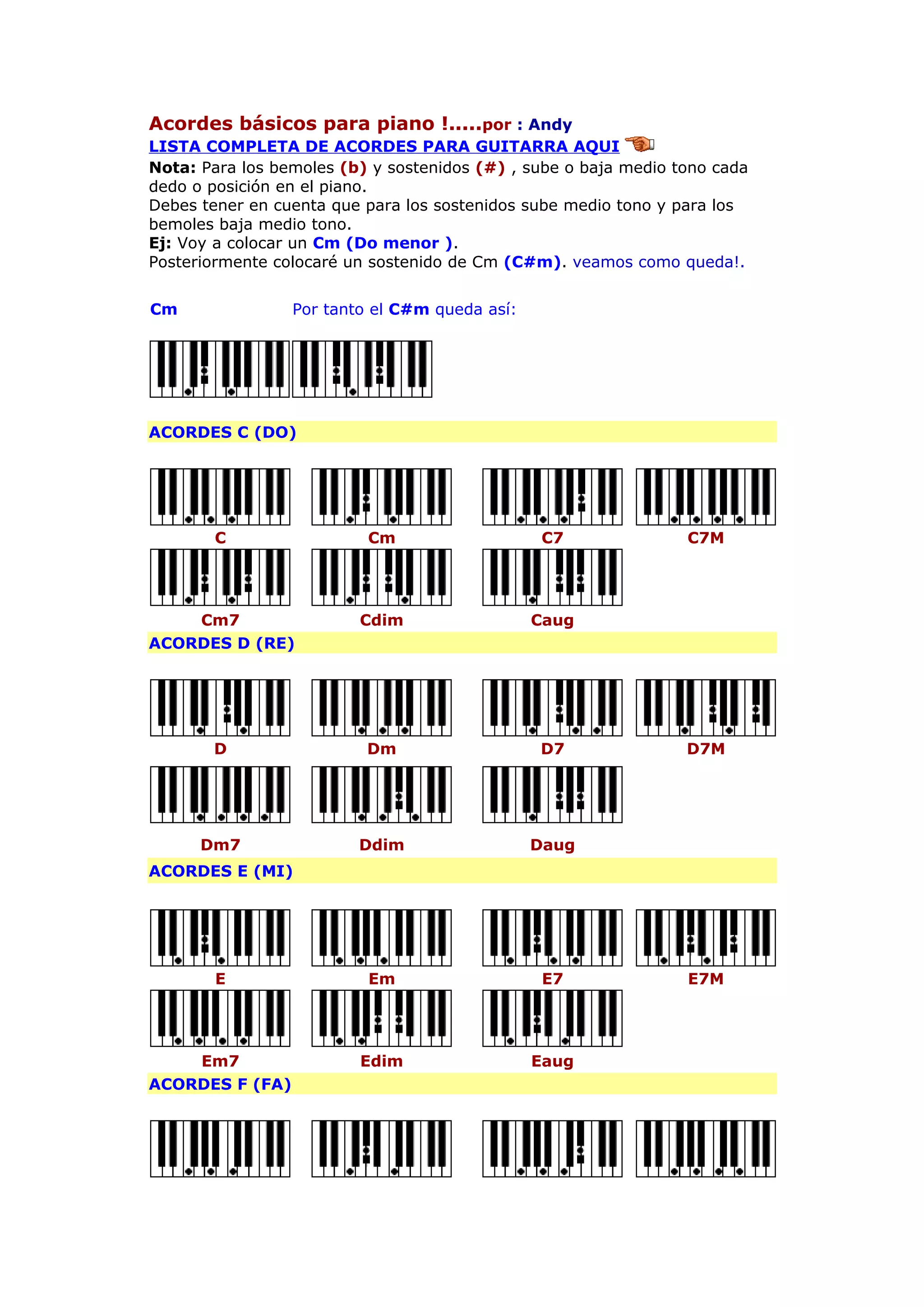 Acordes básicos para piano !.....por : Andy
LISTA COMPLETA DE ACORDES PARA GUITARRA AQUI
Nota: Para los bemoles (b) y sostenidos (#) , sube o baja medio tono cada
dedo o posición en el piano.
Debes tener en cuenta que para los sostenidos sube medio tono y para los
bemoles baja medio tono.
Ej: Voy a colocar un Cm (Do menor ).
Posteriormente colocaré un sostenido de Cm (C#m). veamos como queda!.
Cm Por tanto el C#m queda así:
ACORDES C (DO)
C Cm C7 C7M
Cm7 Cdim Caug
ACORDES D (RE)
D Dm D7 D7M
Dm7 Ddim Daug
ACORDES E (MI)
E Em E7 E7M
Em7 Edim Eaug
ACORDES F (FA)