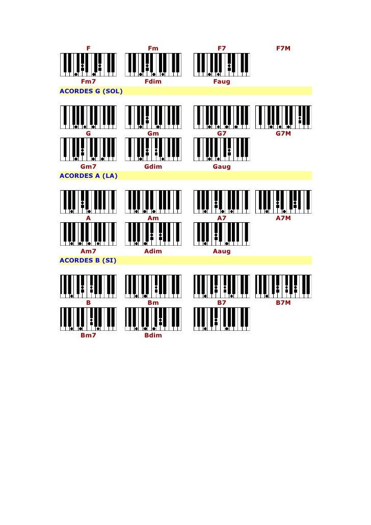 Acordes Basicos Para Piano