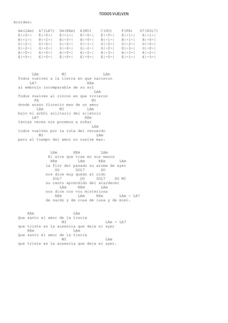 TODOS VUELVEN
Acordes:
Am(LAm) A7(LA7) Dm(REm) E(MI) C(DO) F(FA) G7(SOL7)
E|-0-| E|-0-| E|-1-| E|-0-| E|-0-| E|-1-| E|-1-|
B|-1-| B|-2-| B|-3-| B|-0-| B|-1-| B|-1-| B|-0-|
D|-2-| D|-0-| D|-2-| D|-1-| D|-0-| D|-2-| D|-0-|
G|-2-| G|-2-| G|-0-| G|-2-| G|-2-| G|-3-| G|-0-|
A|-0-| A|-0-| A|-0-| A|-2-| A|-3-| A|-3-| A|-2-|
E|-0-| E|-0-| E|-0-| E|-0-| E|-0-| E|-1-| E|-3-|
LAm MI LAm
Todos vuelven a la tierra en que nacieron
LA7 REm
al embrujo incomparable de su sol
LAm
Todos vuelven al rincon en que vivieron
FA MI
donde acaso florecio mas de un amor
LAm MI LAm
bajo el arból solitario del silencio
LA7 REm
tantas veces nos ponemos a soñar
LAm
todos vuelven por la ruta del recuerdo
MI LAm
pero el tiempo del amor no vuelve mas.
LAm REm LAm
El aire que trae en sus manos
REm LAm REm LAm
la flor del pasado su aroma de ayer
DO SOL7 DO
nos dice muy quedo al oido
SOL7 DO SOL7 DO MI
su canto aprendido del atardecer
LAm REm LAm
nos dice con voz misteriosa
REm LAm REm LAm - LA7
de nardo y de rosa de luna y de miel.
REm LAm
Que santo el amor de la tierra
MI LAm - LA7
que triste es la ausencia que deja el ayer
REm LAm
Que santo el amor de la tierra
MI LAm
que triste es la ausencia que deja el ayer.
 