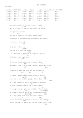 EL PLEBEYO
Acordes:
Am(LAmF#m7A7(LA7) Dm(REm) E(MI) Bm(Sim) Fm#7(FAm#7) F#7(FA#7)
E|-0-| E|-0-| E|-1-| E|-0-| E|-2-| E|-2-| E|-1-|
B|-1-| B|-2-| B|-3-| B|-0-| B|-3-| B|-2-| B|-1-|
D|-2-| D|-0-| D|-2-| D|-1-| D|-4-| D|-3-| D|-2-|
G|-2-| G|-2-| G|-0-| G|-2-| G|-4-| G|-0-| G|-0-|
A|-0-| A|-0-| A|-0-| A|-2-| A|-2-| A|-4-| A|-3-|
E|-0-| E|-0-| E|-0-| E|-0-| E|-2-| E|-2-| E|-1-|
La noche cubre ya con su negro crespón
LAm-MI LAm
de la ciudad las calles que cruza la gente
con pausada acción
MI
la luz artificial con débil proyección
propicia la penumbra que esconde en su sombra
venganza y traición
LAm
Después de laborar
LAm-MI
vuelve a su humilde hogar,
LAm
Luís Enrique el plebeyo el hijo del pueblo
LA7
el hombre que supo amar
REm
Y que sufriendo esté esa infamante ley
REm LAm
de amar a una aristócrata siendo plebeyo él (bis>
MI LAm
Trémulo de emoción dice así en su canción
SOL7 FA MI
El amor siendo humano tiene algo de divino
LA-MI LA
amar no es un delito, porque hasta Dios amó
SIm
y si el cariño es puro, el deseo es sincero
MI
porque robarme quieren la fe del corazón
LA
mi sangre aunque plebeya también tiñe de rojo
DO#7 FA#m-FA#7
el alma en que se anida mi incomparable amor
SIm-FA#7 SIm
Ella de noble cuna y yo humilde plebeyo
Ml LA
no es distinta la sangre ni es otro el corazón
SIm MI
Señor porqué lás seres no son de igual valor <bis).
LA
 