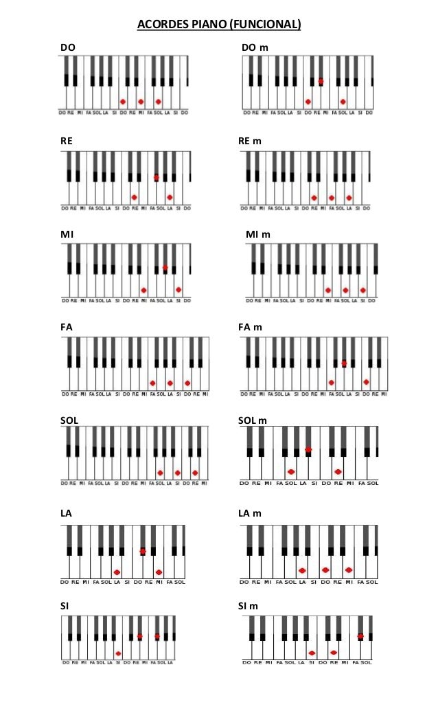 Cómo tocar el acorde de FA y de SI sin cejilla - Guitarra sin límites