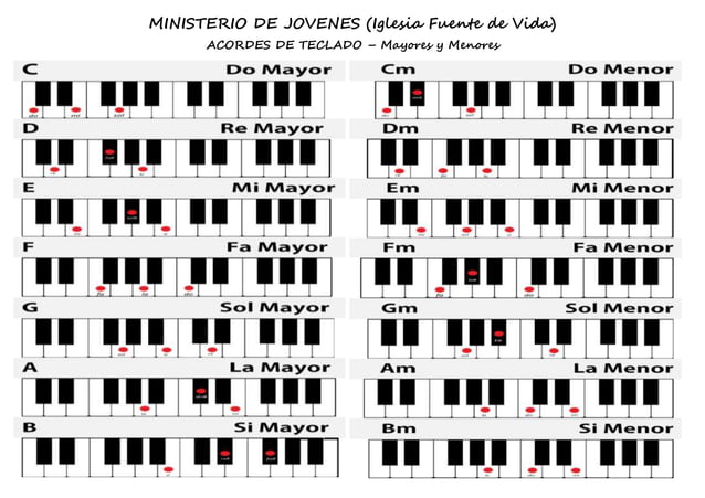 ACORDES DE PIANO.docx