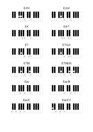 E/F#
12
45
E/G#
13
5
E4
145
E4/7
1245
E7
124
5
E7/G#
124
5
E7M
1
2
4
5
E7M(9)
1
2
3
4
5
Em
135
Em/B
125
Em/C
1245
Em/C#
124
5
 