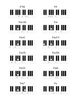 F7M
1245
F9
1345
Fm/Ab
12
5
Fm
12
5
Fm/C
1
25
Fm/C#
1
2
3
5
Fm/D
1
2
35
Fm/Eb
1
2
3
5
Fm/G
12
4
5
Fm6
123
5
Fm7
1
2
3
5
Fo
13
5
 
