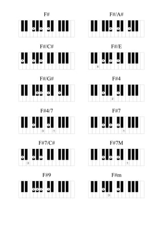 F#
135
F#/A#
135
F#/C#
125
F#/E
124
5
F#/G#
1245
F#4
1
2
5
F#4/7
1
2
3
5
F#7
1
245
F#7/C#
12
3
5
F#7M
1
245
F#9
1345
F#m
1
3
5
 