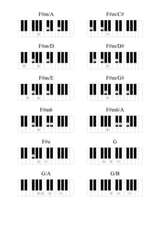 F#m/A
13
5
F#m/C#
1
25
F#m/D
1
2
4
5
F#m/D#
1
2
45
F#m/E
1
2
4
5
F#m/G#
12
4
5
F#m6
12
4
5
F#m6/A
123
5
F#o
13
5
G
135
G/A
1245
G/B
135
 