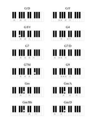 G/D
125
G/F
1245
G/F#
124
5
G4
125
G7
1245
G7/D
1235
G7M
1
245
G9
1345
Gm
1
4
5
Gm/A
12
4
5
Gm/Bb
12
5
Gm/D
1
25
 