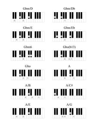 Gbm/D
1
2
4
5
Gbm/Db
1
25
Gbm/E
1
2
4
5
Gbm/Eb
1
2
45
Gbm6
12
4
5
Gbo(b13)
124
5
Gbo
13
5
A
1
3
5
A/B
12
4
5
A/C#
13
5
A/E
1
25
A/G
1
2
45
 