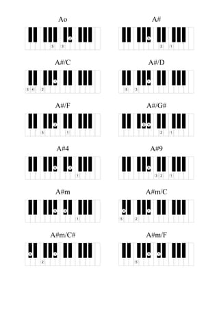 Ao
2
35
A#
12
5
A#/C
1
245
A#/D
1
35
A#/F
1
3
5
A#/G#
12
45
A#4
1
25
A#9
123
5
A#m
1
35
A#m/C
1
2
4
5
A#m/C#
1
2
5
A#m/F
13
5
 