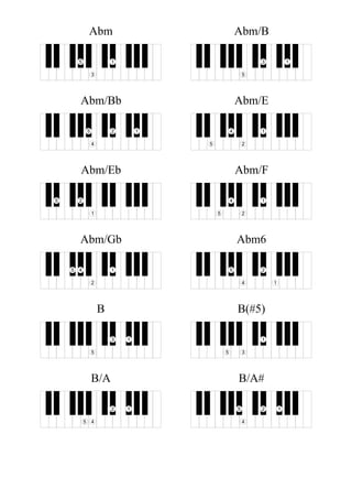 Abm
1
3
5
Abm/B
13
5
Abm/Bb
12
4
5
Abm/E
1
2
4
5
Abm/Eb
1
25
Abm/F
1
2
4
5
Abm/Gb
1
2
45
Abm6
1
2
4
5
B
13
5
B(#5)
1
35
B/A
12
45
B/A#
12
4
5
 