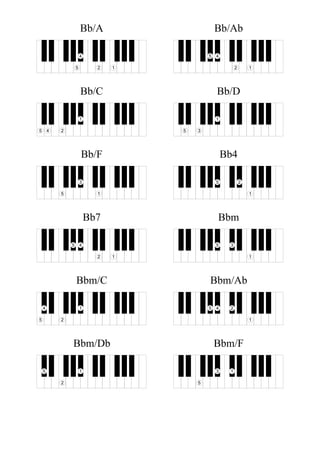 Bb/A
12
4
5
Bb/Ab
12
45
Bb/C
1
245
Bb/D
1
35
Bb/F
1
3
5
Bb4
1
25
Bb7
12
45
Bbm
1
35
Bbm/C
1
2
4
5
Bbm/Ab
1
245
Bbm/Db
1
2
5
Bbm/F
13
5
 