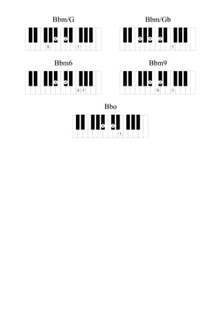 Bbm/G
1
24
5
Bbm/Gb
1
245
Bbm6
12
45
Bbm9
1
2
3
5
Bbo
1
35
 