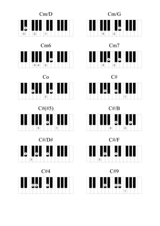 Cm/D
12
4
5
Cm/G
1
25
Cm6
1
245
Cm7
1
2
4
5
Co
1
2
5
C#
1
25
C#(#5)
1
3
5
C#/B
1
2
4
5
C#/D#
12
3
5
C#/F
14
5
C#4
145
C#9
1
235
 