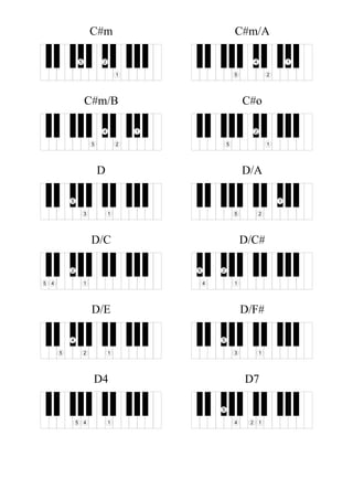C#m
1
25
C#m/A
1
2
4
5
C#m/B
1
2
4
5
C#o
1
2
5
D
13
5
D/A
1
25
D/C
1
2
45
D/C#
1
2
4
5
D/E
12
4
5
D/F#
13
5
D4
145
D7
124
5
 