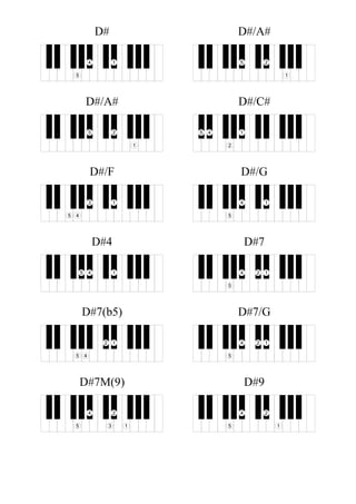 D#
14
5
D#/A#
1
25
D#/A#
1
25
D#/C#
1
2
45
D#/F
13
45
D#/G
14
5
D#4
145
D#7
124
5
D#7(b5)
12
45
D#7/G
124
5
D#7M(9)
1
2
3
4
5
D#9
1
24
5
 