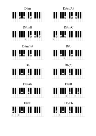 D#m
135
D#m/A#
125
D#m/B
124
5
D#m/C
124
5
D#m/F#
135
D#o
1
3
5
Db
1
25
Db(5)
25
Db/Ab
1
25
Db/B
1
2
4
5
Db/C
1
2
4
5
Db/Eb
12
3
5
 
