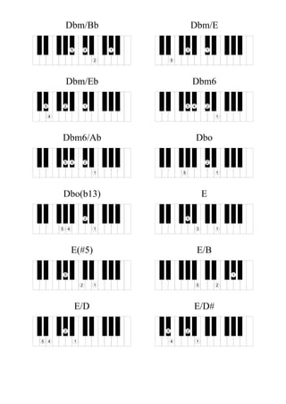 Dbm/Bb
1
2
45
Dbm/E
13
5
Dbm/Eb
12
4
5
Dbm6
1
245
Dbm6/Ab
1
245
Dbo
1
2
5
Dbo(b13)
1
2
45
E
13
5
E(#5)
12
5
E/B
1
25
E/D
1
2
45
E/D#
1
2
4
5
 