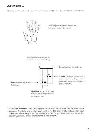Acordes e escalas para guitarra