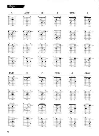 Acordes e escalas para guitarra