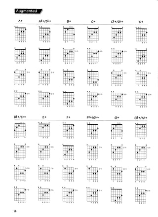 Acordes e escalas para guitarra