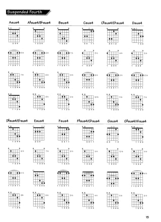 Acordes e escalas para guitarra