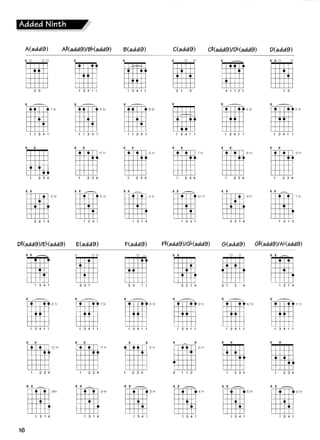 Acordes e escalas para guitarra