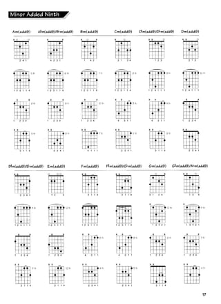 Acordes e escalas para guitarra