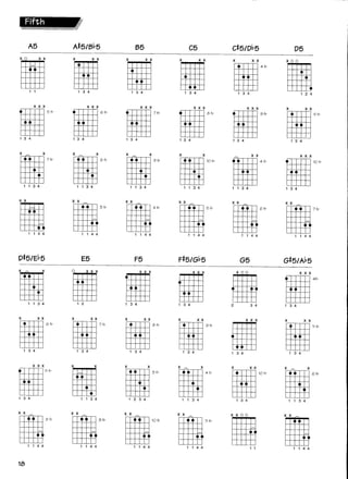 Acordes e escalas para guitarra