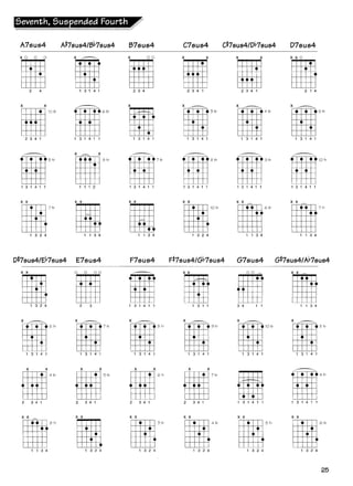 Acordes e escalas para guitarra