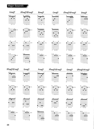 Acordes e escalas para guitarra
