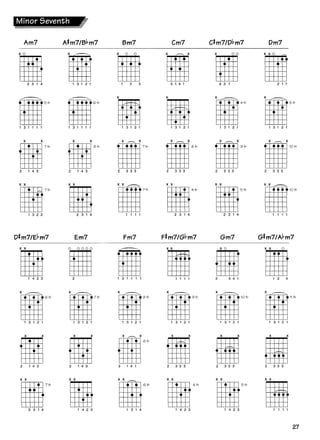 Acordes e escalas para guitarra