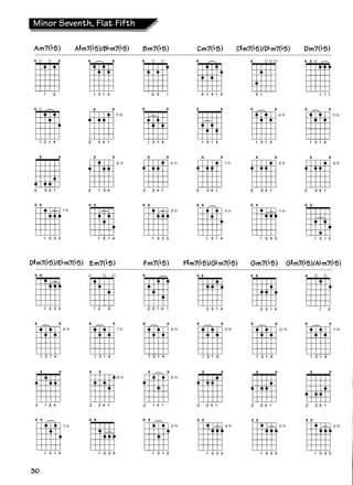 Acordes e escalas para guitarra