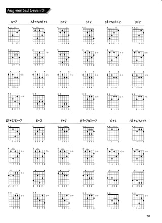 Acordes e escalas para guitarra