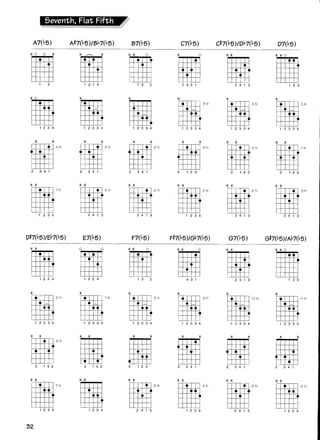 Acordes e escalas para guitarra