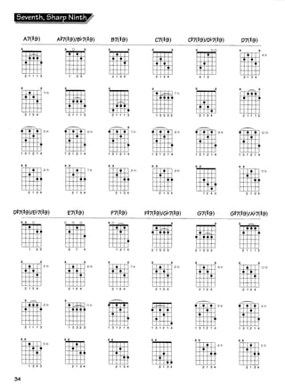 Acordes e escalas para guitarra