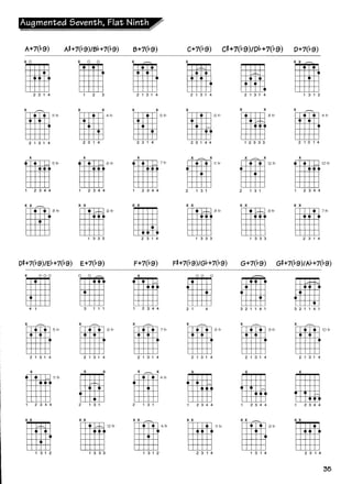 Acordes e escalas para guitarra