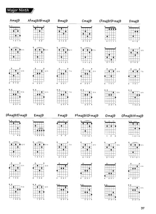 Acordes e escalas para guitarra