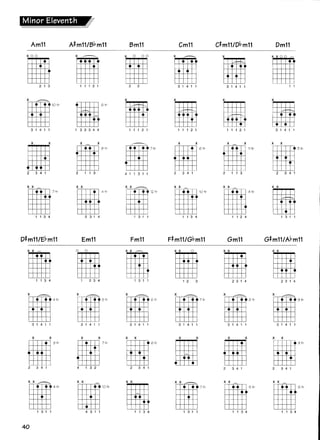 Acordes e escalas para guitarra
