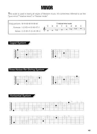 Acordes e escalas para guitarra