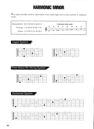 Acordes e escalas para guitarra