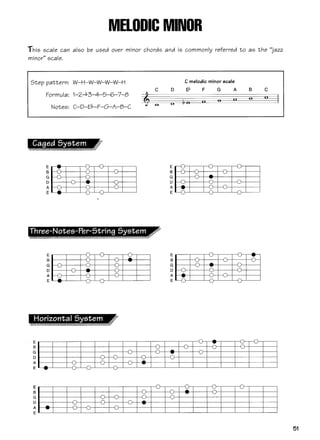 Acordes e escalas para guitarra