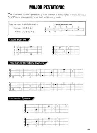Acordes e escalas para guitarra