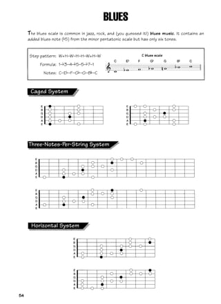 Acordes e escalas para guitarra