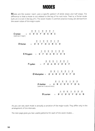 Acordes e escalas para guitarra