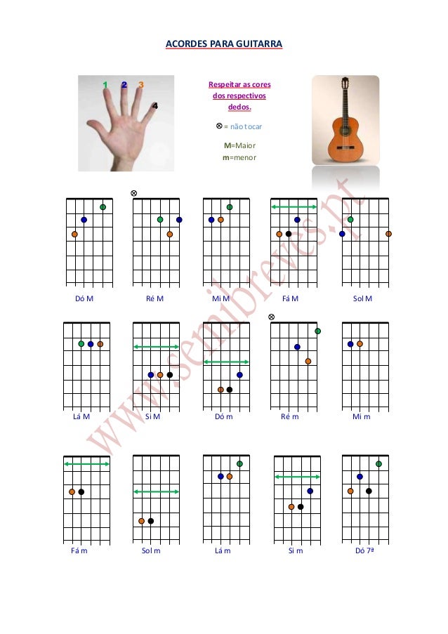 Acordes Simples Acordes De Guitarra Aprender Acordes - vrogue.co