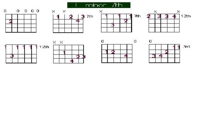 Acordes De Guitarra