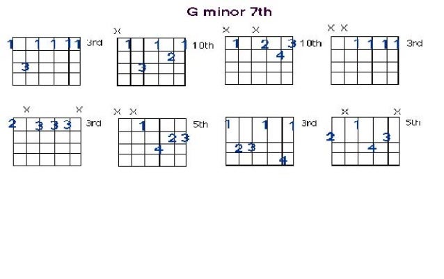 Acordes De Guitarra Acordes De Guitarra